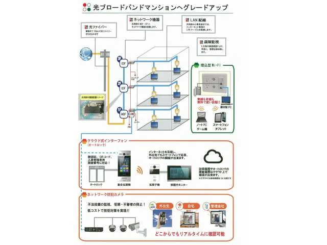 オートロックと住戸をつなぐシステム構成説明資料